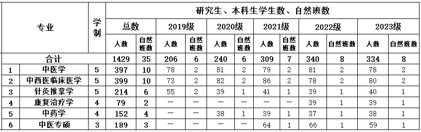 员工数.jpg
